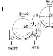 双滚筒磁选机工作原理是什么?米兰在线官网制造德龙钢铁使用现